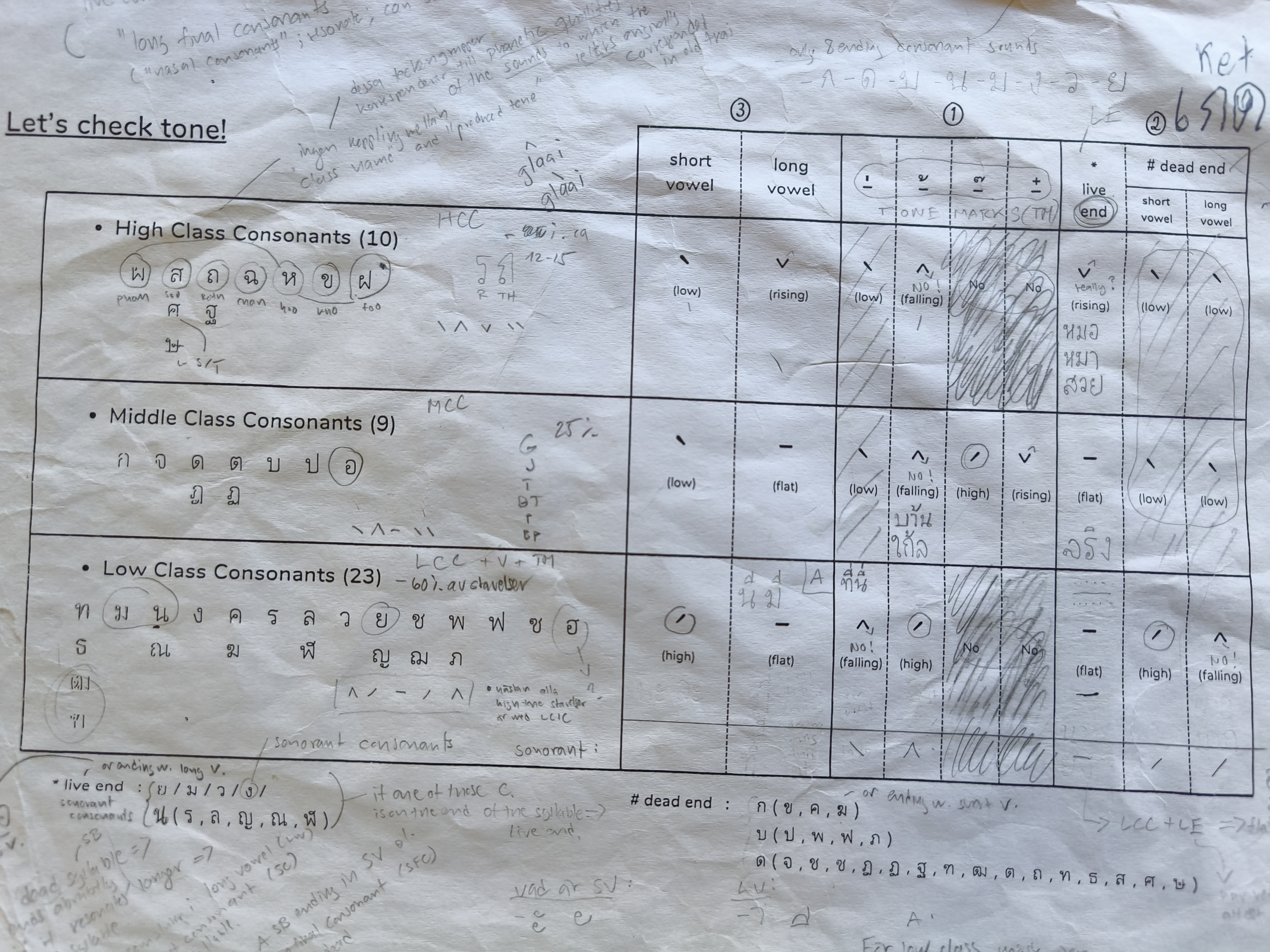 Tone Chart